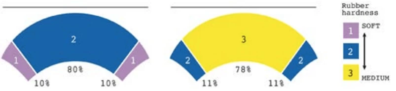 MICHELIN PILOT POWER 2CT FRONT 3 MICHELIN PILOT POWER 2CT FRONT - Image 3